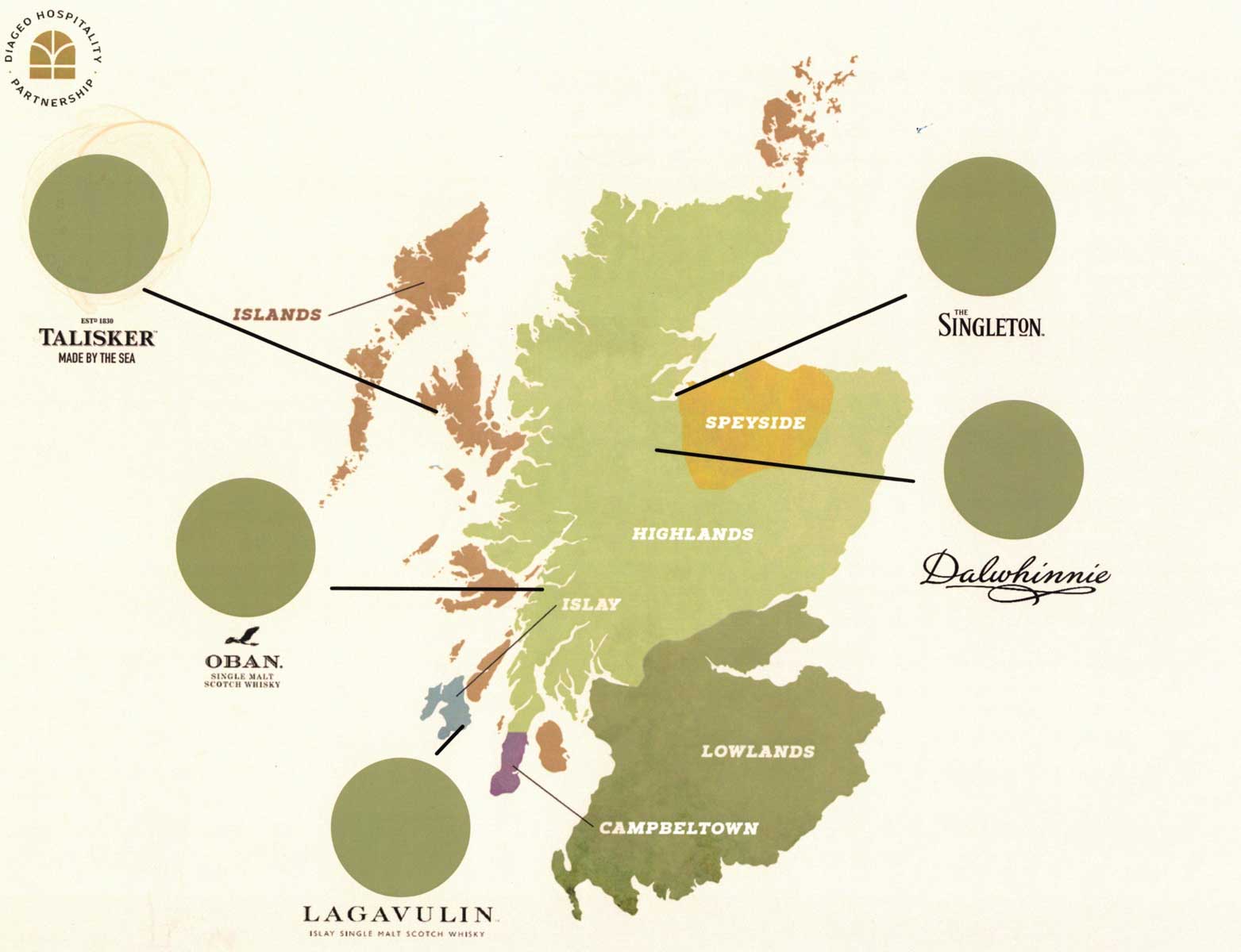 ScotchTerroir